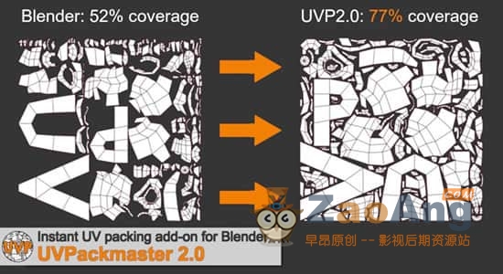 UVPackmaster PRO v2.5|Blender高效且功能齐全的UV贴图打包工具插件
